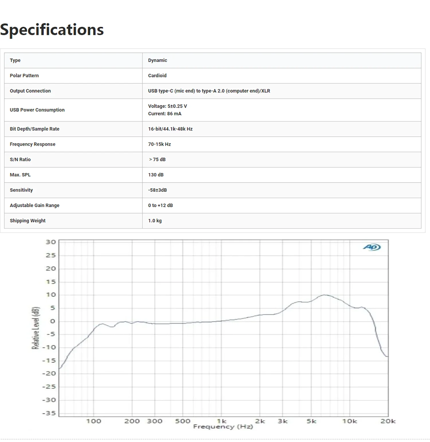 Micrófono FIFINE K688 Specifications